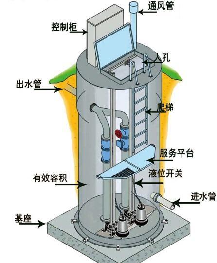 朝阳一体化污水提升泵内部结构图